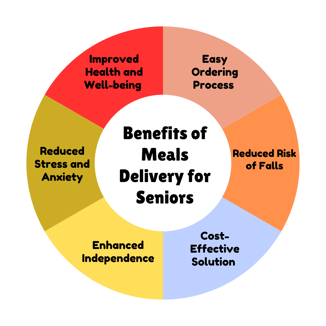 Senior Meal Delivery
